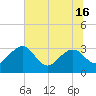 Kings Ferry tide chart for Wednesday, June 16, 2021