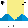 Kings Ferry tide chart for Thursday, June 17, 2021