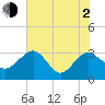 Kings Ferry tide chart for Wednesday, June 2, 2021