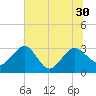 Kings Ferry tide chart for Wednesday, June 30, 2021
