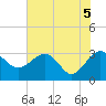 Kings Ferry tide chart for Saturday, June 5, 2021