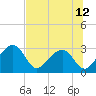 Kings Ferry tide chart for Monday, July 12, 2021