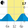 Kings Ferry tide chart for Saturday, July 17, 2021