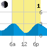 Kings Ferry tide chart for Thursday, July 1, 2021