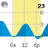 Kings Ferry tide chart for Friday, July 23, 2021