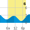 Kings Ferry tide chart for Tuesday, July 6, 2021