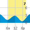 Kings Ferry tide chart for Wednesday, July 7, 2021