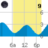 Kings Ferry tide chart for Friday, July 9, 2021