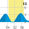 Kings Ferry tide chart for Saturday, September 11, 2021