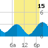 Kings Ferry tide chart for Wednesday, September 15, 2021