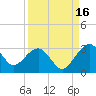 Kings Ferry tide chart for Thursday, September 16, 2021