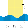 Kings Ferry tide chart for Wednesday, September 1, 2021
