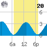 Kings Ferry tide chart for Monday, September 20, 2021
