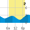 Kings Ferry tide chart for Thursday, September 2, 2021
