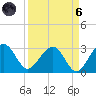 Kings Ferry tide chart for Monday, September 6, 2021