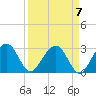 Kings Ferry tide chart for Tuesday, September 7, 2021