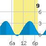 Kings Ferry tide chart for Thursday, September 9, 2021