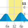 Kings Ferry tide chart for Monday, October 11, 2021