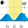 Kings Ferry tide chart for Tuesday, October 12, 2021