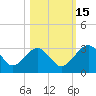 Kings Ferry tide chart for Friday, October 15, 2021