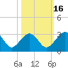Kings Ferry tide chart for Saturday, October 16, 2021
