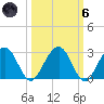 Kings Ferry tide chart for Wednesday, October 6, 2021
