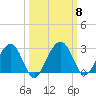 Kings Ferry tide chart for Friday, October 8, 2021