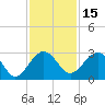 Kings Ferry tide chart for Monday, November 15, 2021