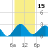 Kings Ferry tide chart for Wednesday, December 15, 2021