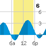 Kings Ferry tide chart for Monday, December 6, 2021