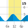 Kings Ferry tide chart for Saturday, January 15, 2022