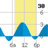 Kings Ferry tide chart for Sunday, January 30, 2022