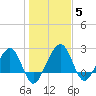 Kings Ferry tide chart for Wednesday, January 5, 2022