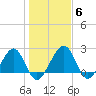 Kings Ferry tide chart for Thursday, January 6, 2022