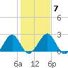 Kings Ferry tide chart for Friday, January 7, 2022