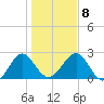 Kings Ferry tide chart for Saturday, January 8, 2022