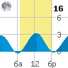 Kings Ferry tide chart for Wednesday, February 16, 2022