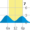 Kings Ferry tide chart for Monday, February 7, 2022