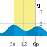 Kings Ferry tide chart for Wednesday, February 9, 2022