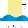 Kings Ferry tide chart for Friday, March 11, 2022