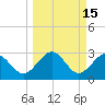 Kings Ferry tide chart for Tuesday, March 15, 2022