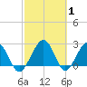 Kings Ferry tide chart for Tuesday, March 1, 2022