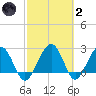 Kings Ferry tide chart for Wednesday, March 2, 2022