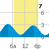 Kings Ferry tide chart for Monday, March 7, 2022