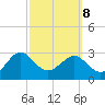 Kings Ferry tide chart for Tuesday, March 8, 2022
