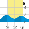 Kings Ferry tide chart for Wednesday, March 9, 2022