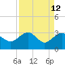 Kings Ferry tide chart for Tuesday, April 12, 2022