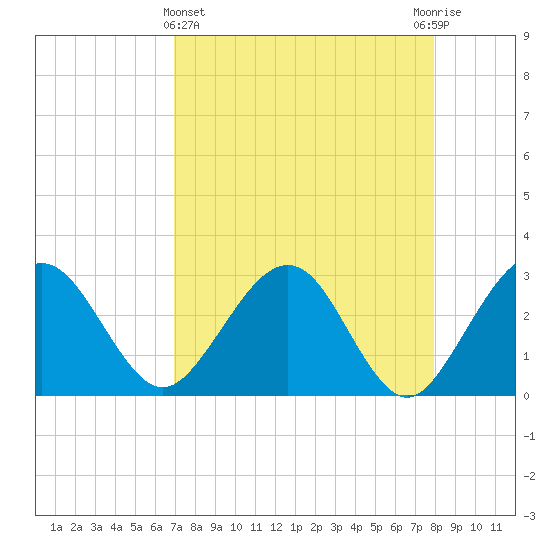 Kings Ferry tide chart for Friday, April 15, 2022