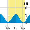 Kings Ferry tide chart for Friday, April 15, 2022