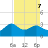 Kings Ferry tide chart for Thursday, April 7, 2022